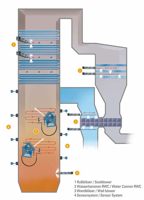 Boiler-Cleaning-Systems-for-coal-fired-Power-Plants-and-Giant-Industrial-Boilers-1